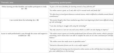 Competencies of the UK nursing and midwifery workforce to mainstream genomics in the National Health Service: the ongoing gap between perceived importance and confidence in genomics